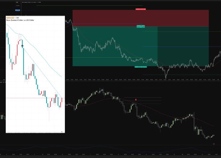NZDUSD +2.4R trade chart